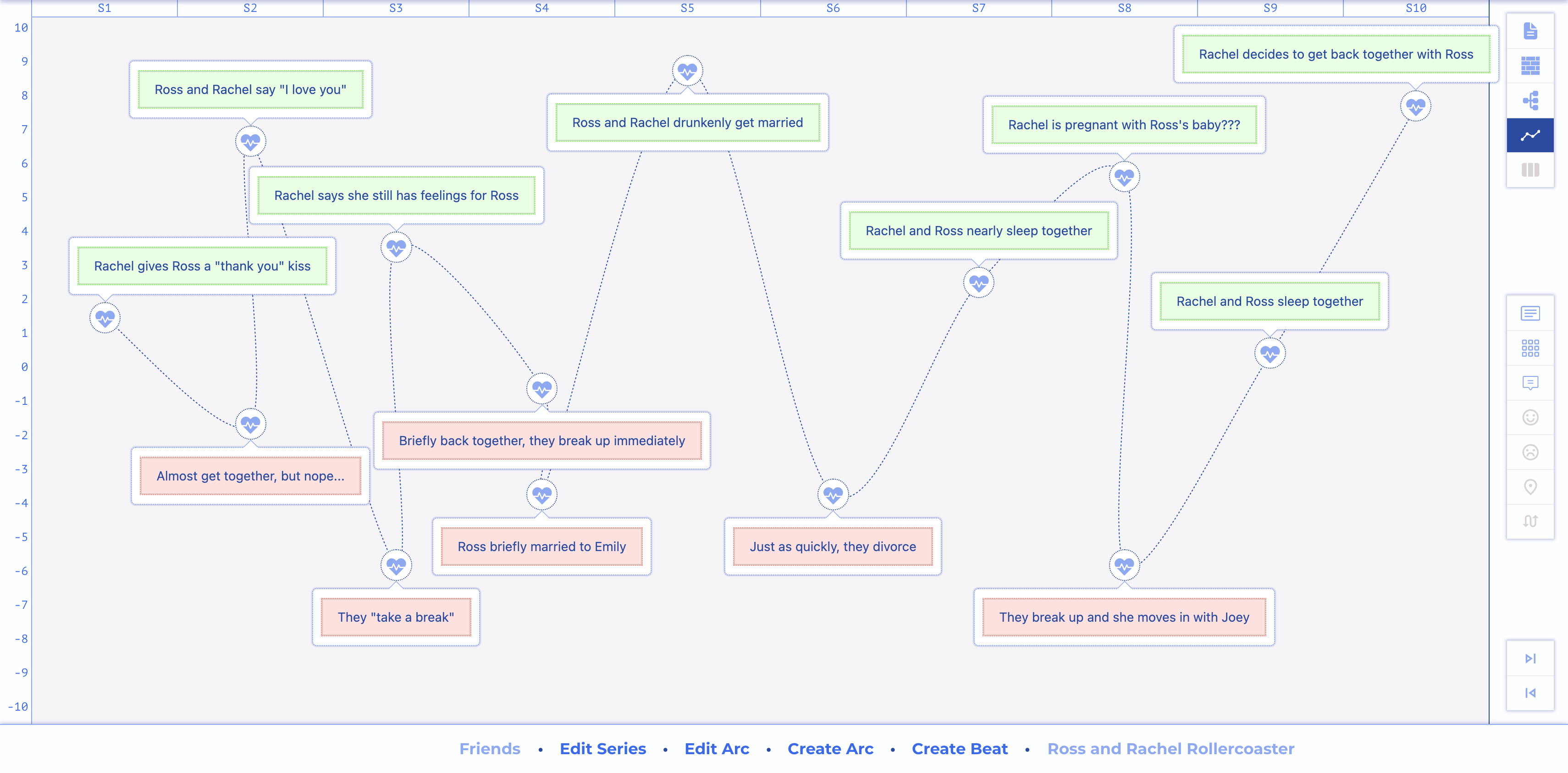 Graph View - Arc Plotter