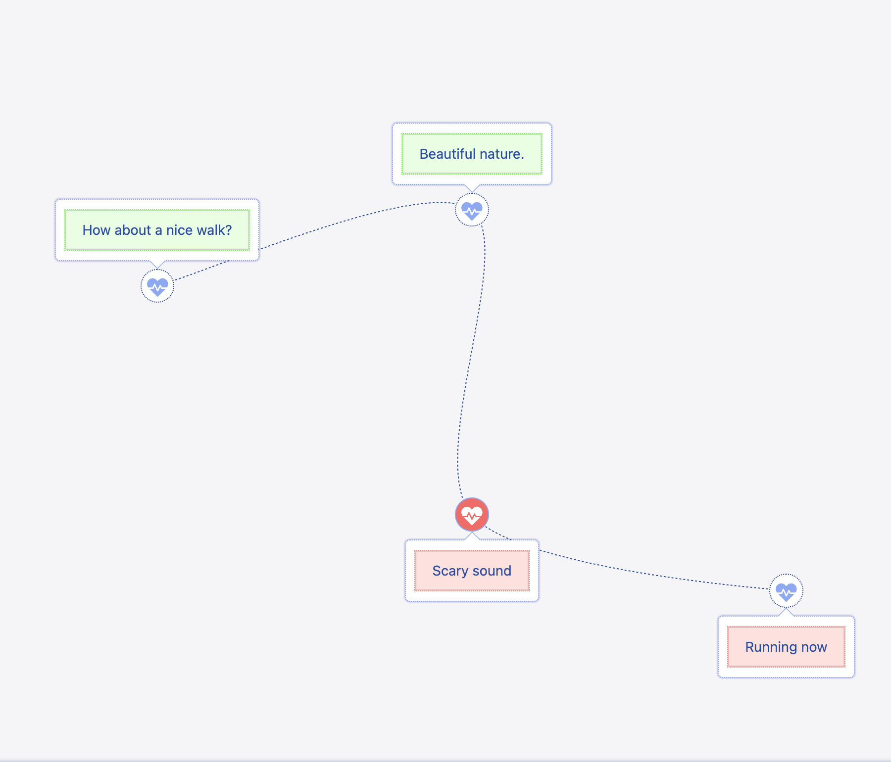 Graph View - Line After Reflow