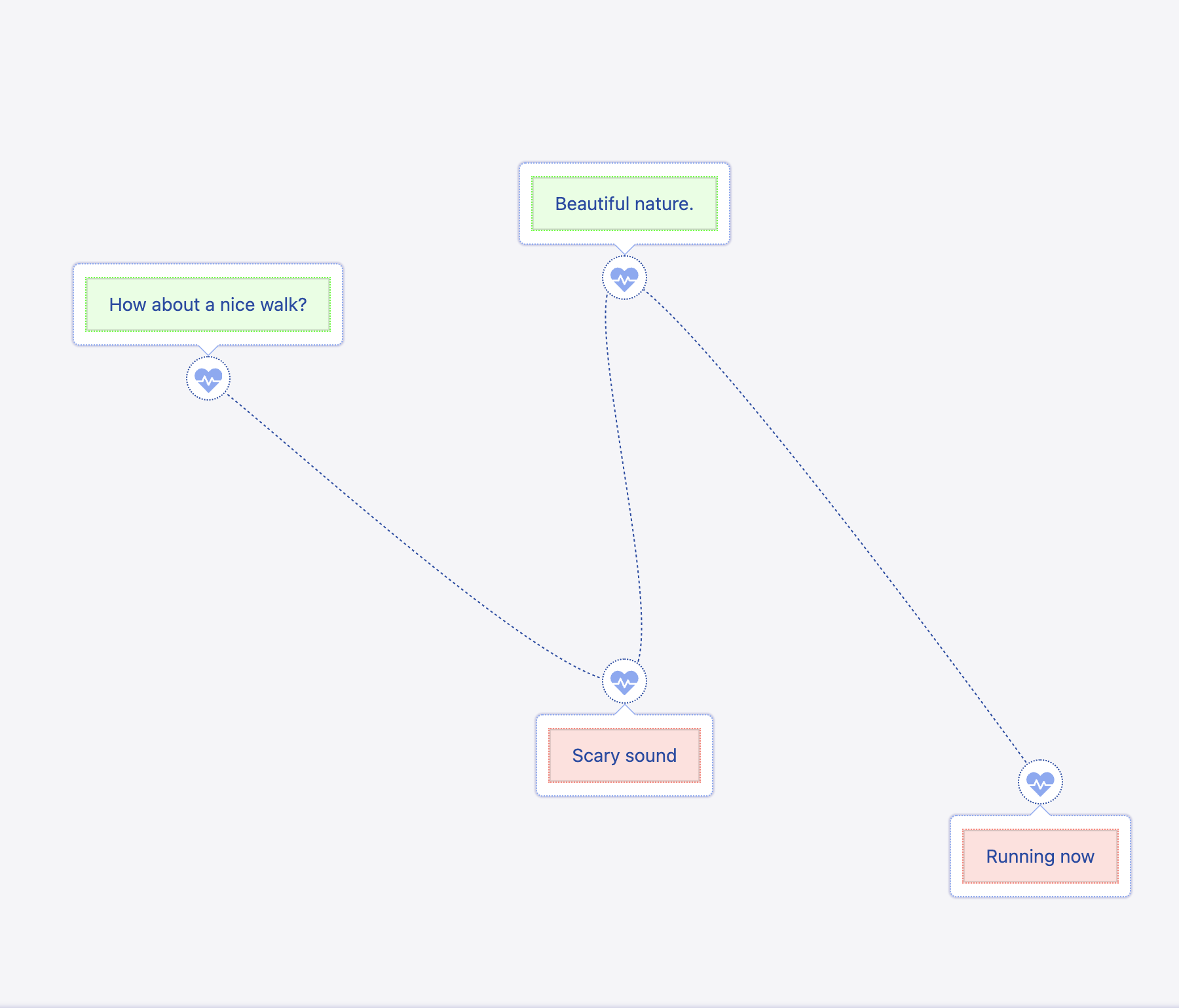 Graph View - Line Needs Reflow